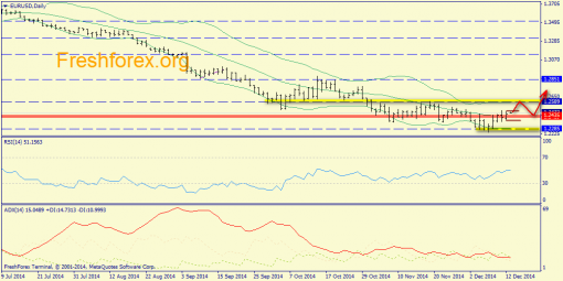 forex-trend-15122014-1.png