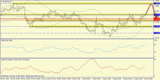 forex-trend-15122014-2.png