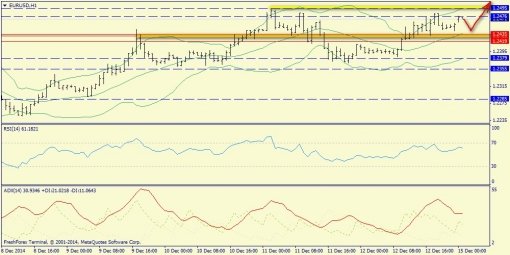 forex-trend-15122014-3.jpg