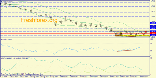 forex-trend-15122014-4.png