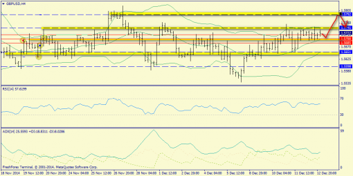 forex-trend-15122014-5.png