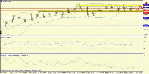 forex-trend-15122014-6.png