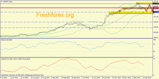 forex-trend-15122014-7.png