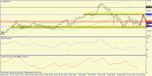 forex-trend-15122014-8.png