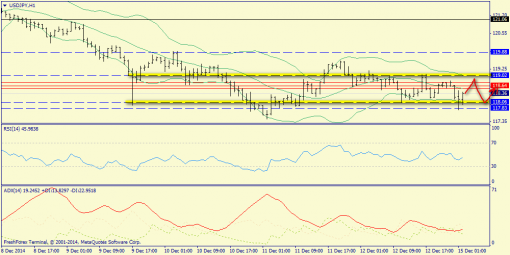 forex-trend-15122014-9.png