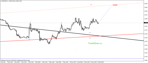 forex-gann-15122014-1.png