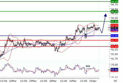 USDJPY20100401.GIF