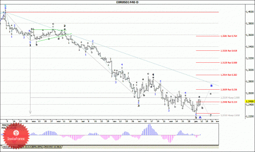 forex-wave-analysis-weekly-15122014-1.gif