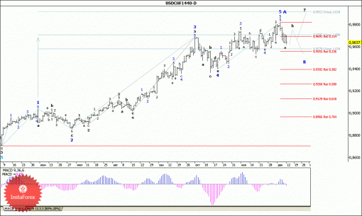 forex-wave-analysis-weekly-15122014-3.gif