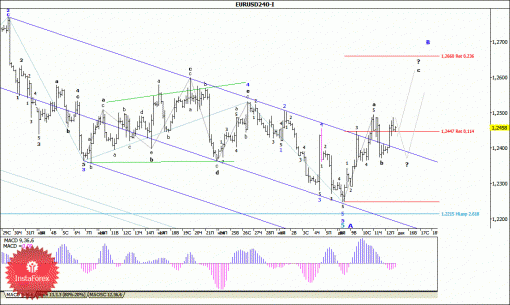 forex-wave-analysis-15122014-1.gif