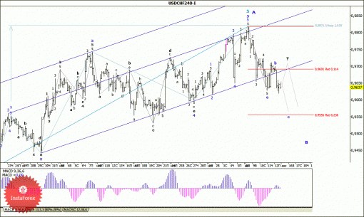 forex-wave-analysis-15122014-3.gif
