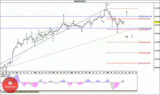 forex-wave-analysis-15122014-4.gif