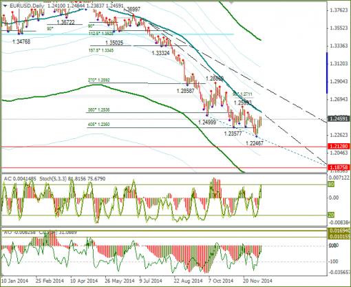 forex-eurusd-15-12-2014-1.png