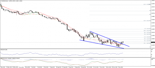 forex-technical-analysis-15122014-1.png