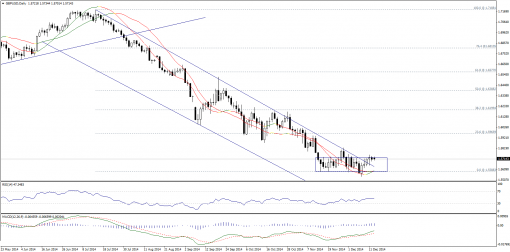 forex-technical-analysis-15122014-2.png