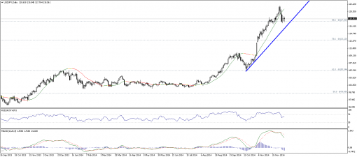forex-technical-analysis-15122014-3.png