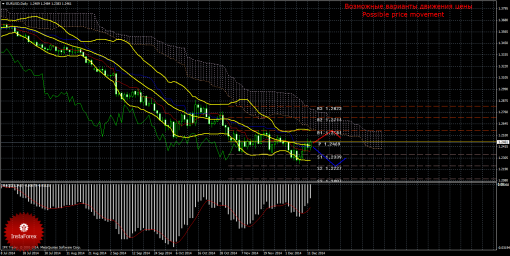 forex-trade-weekly-15122014-1.png