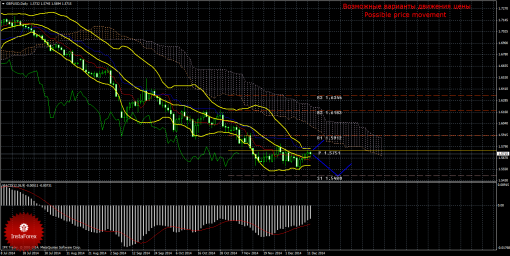 forex-trade-weekly-15122014-2.png