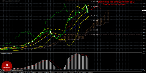 forex-trade-weekly-15122014-4.png
