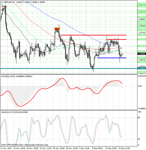 forex-analysis-gbpusd-16122014.jpg