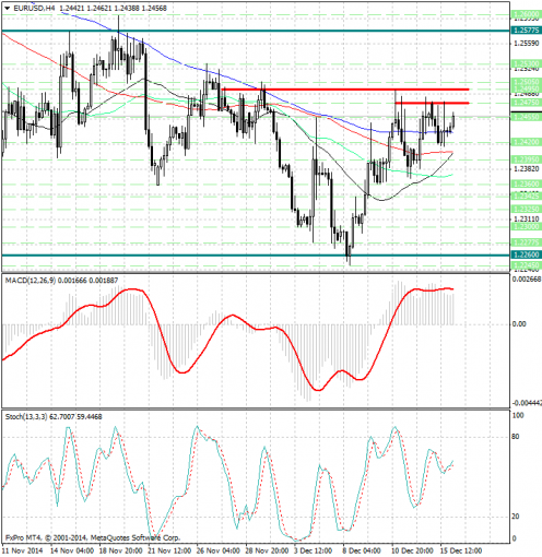 forex-analysis-eurusd-16122014.jpg