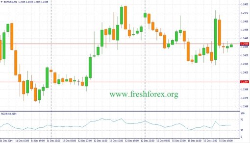 forex-fundamental-analysis-16122014-1.jpg