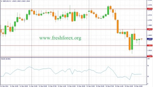forex-fundamental-analysis-16122014-2.jpg