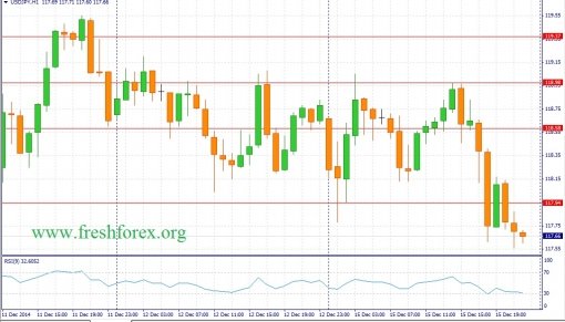forex-fundamental-analysis-16122014-3.jpg