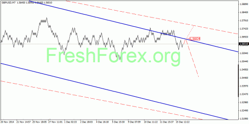 forex-quantum-analysis-16122014-2.gif