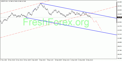 forex-quantum-analysis-16122014-3.gif