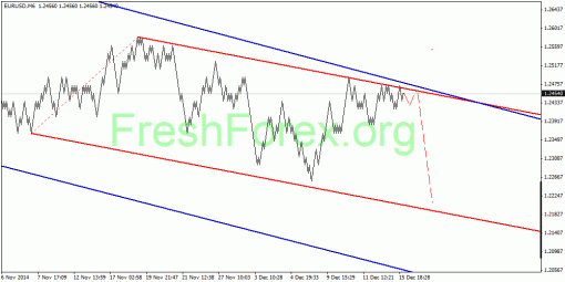 forex-quantum-analysis-16122014-1.gif