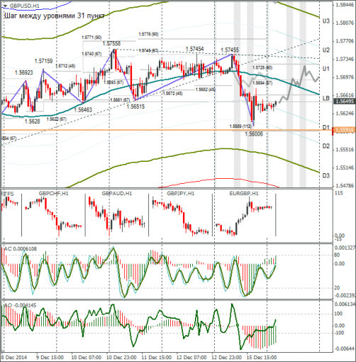 forex-gbpusd-16122014.png