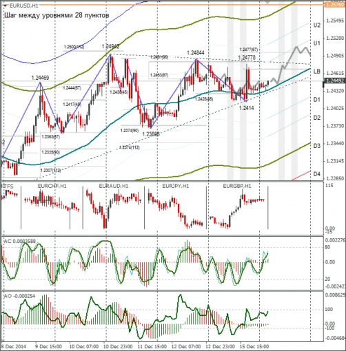 forex-eurusd-16122014.png