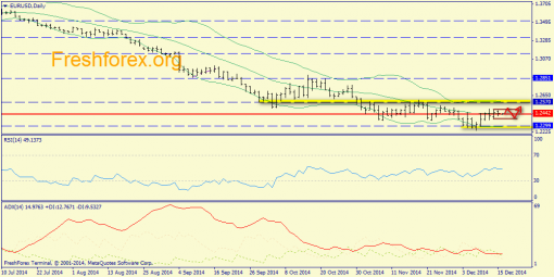 forex-trend-16122014-1.png