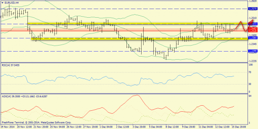 forex-trend-16122014-2.png