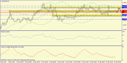 forex-trend-16122014-3.png