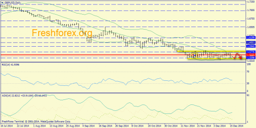 forex-trend-16122014-4.png