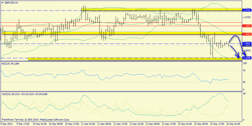 forex-trend-16122014-6.png