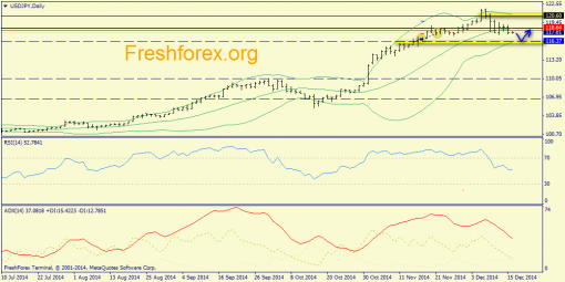 forex-trend-16122014-7.png