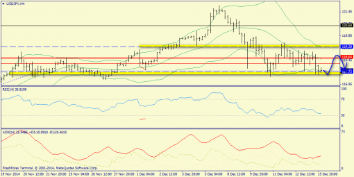 forex-trend-16122014-8.png