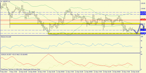 forex-trend-16122014-9.png