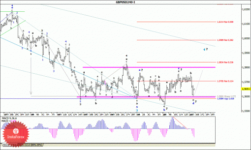 forex-wave-analysis-16122014-2.gif