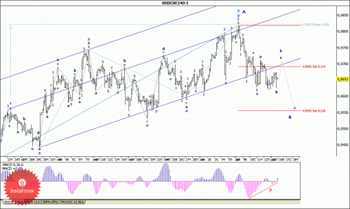 forex-wave-analysis-16122014-3.gif