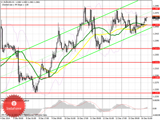 forex-prognosis-16122014.png