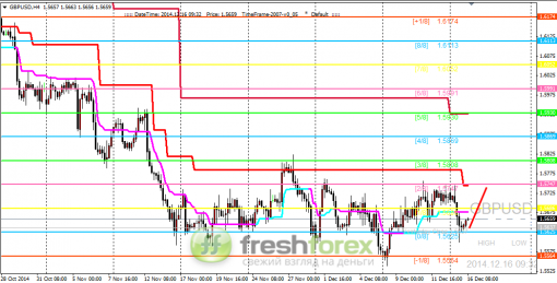 forex-trading-16122014-2.png