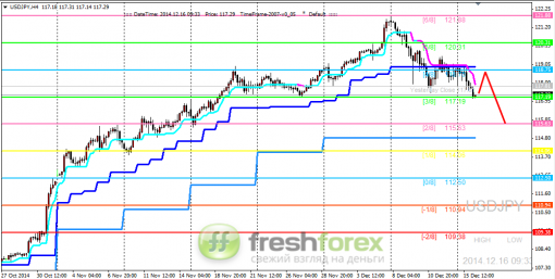 forex-trading-16122014-3.png