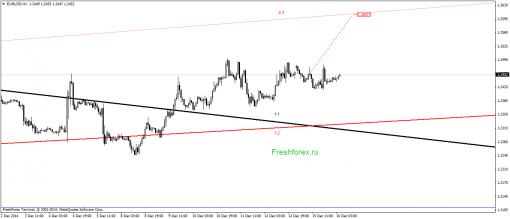 forex-gann-16122014-1.png