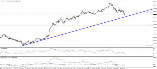 forex-technical-analysis-15122014-3.png