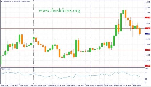 forex-fundamental-analysis-17122014-1.jpg