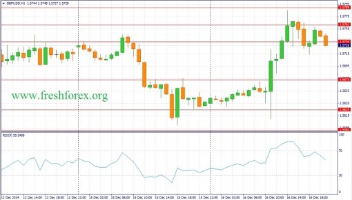 forex-fundamental-analysis-17122014-2.jpg